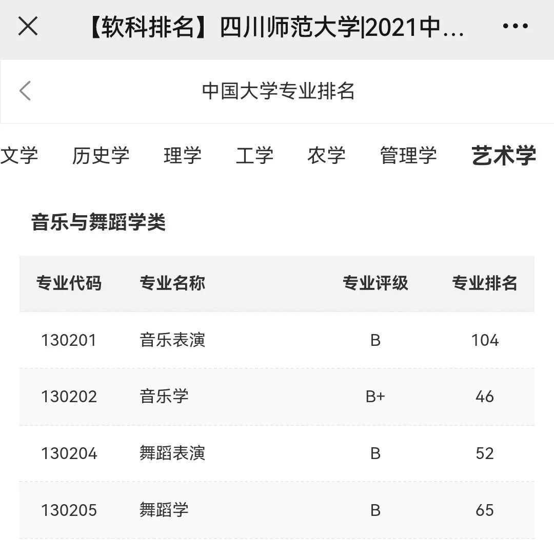2023考研｜四川师范大学舞蹈学院135106舞蹈专业考研攻略