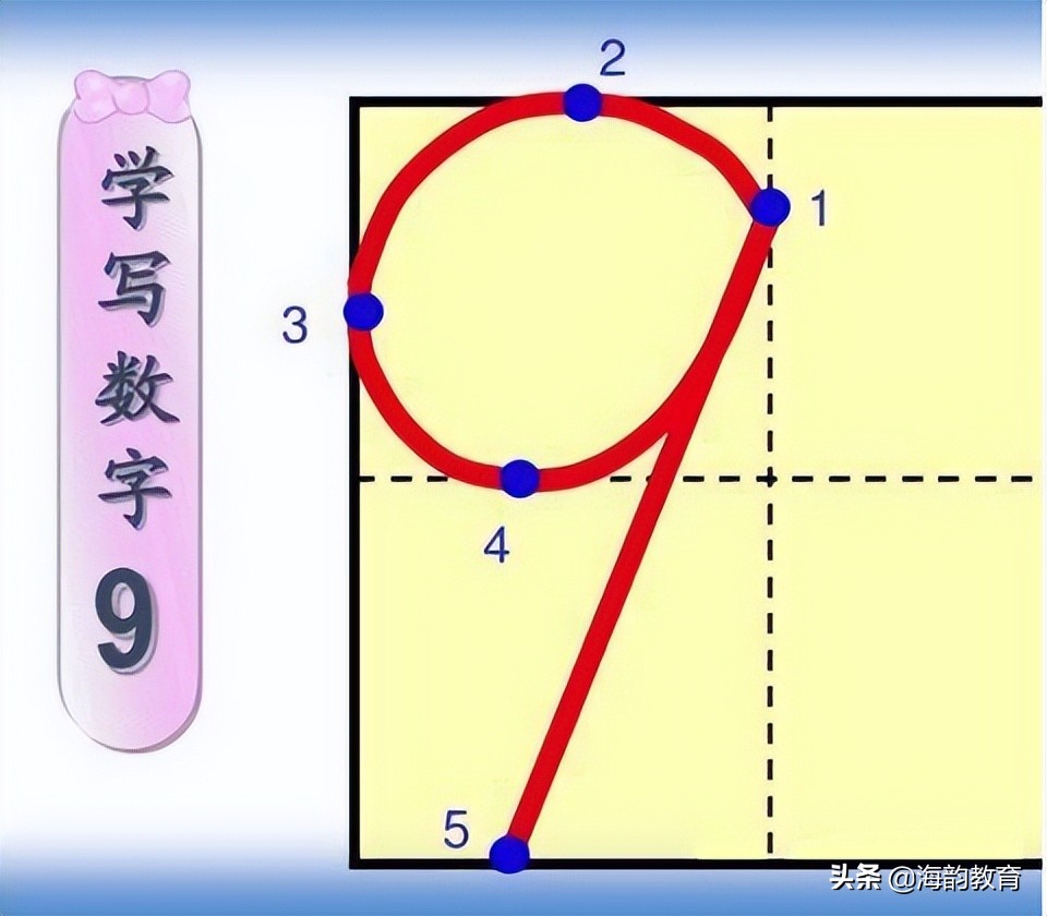 手田字格正確寫法,4田字格正確寫法 筆畫_友友