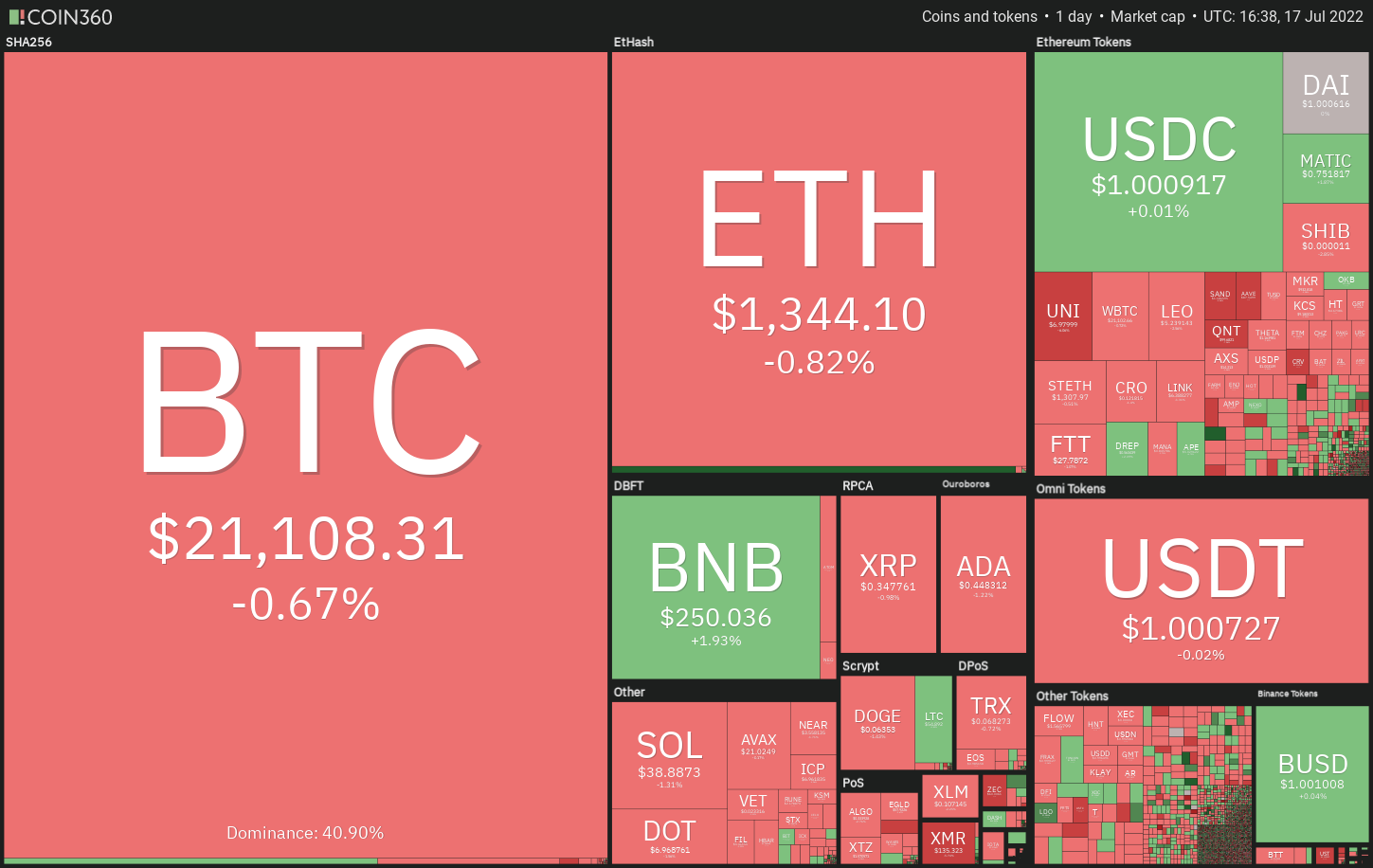 本周值得关注的 5 大加密货币：BTC、ETH、MATIC、FTT、ETC