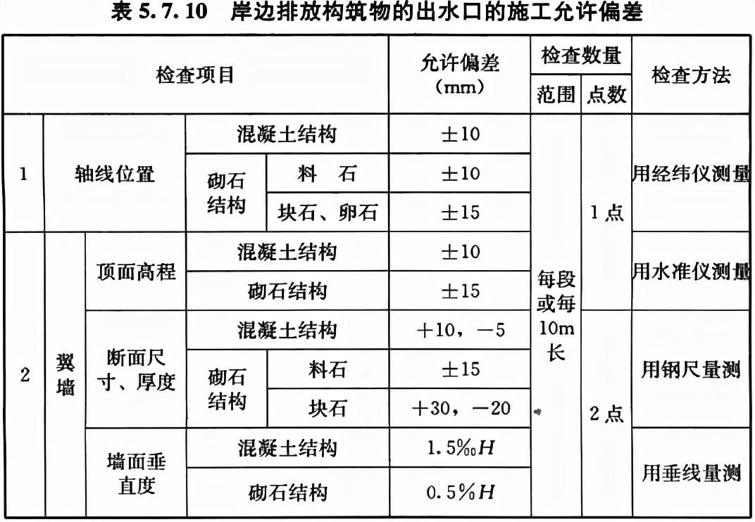 给水排水构筑物工程施工及验收规范 GB 50141-2008