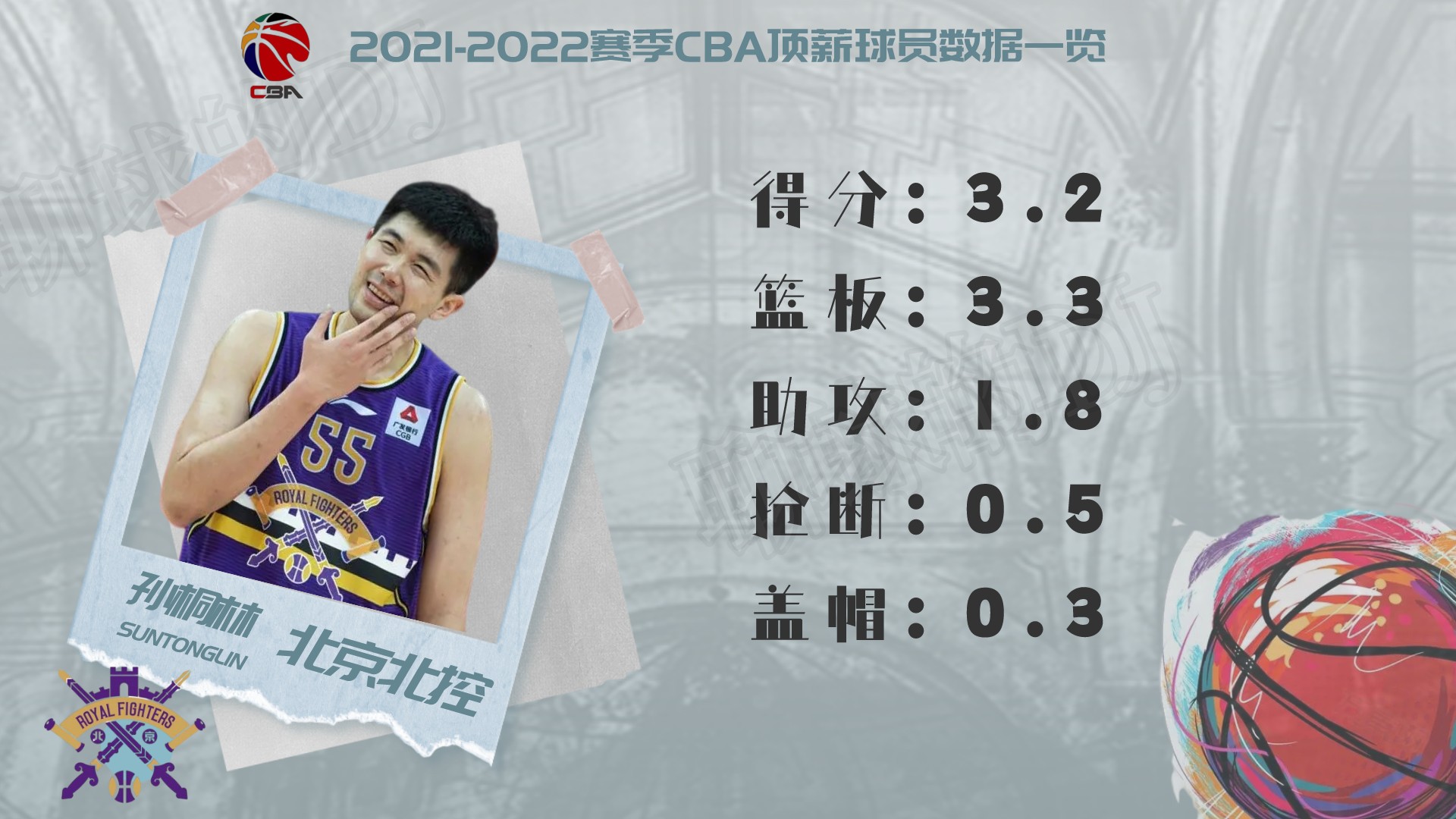 cba球員薪水一覽表2021（2021-2022賽季CBA頂薪球員大盤點，誰才物超所值？）