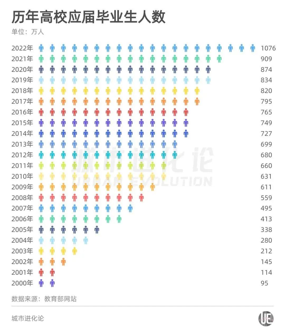 考研时间2021考试时间（敢问路在何方）