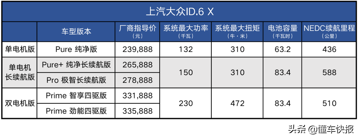 满足全家出行的纯电大块头，上汽大众ID.6 X都有哪些亮点？
