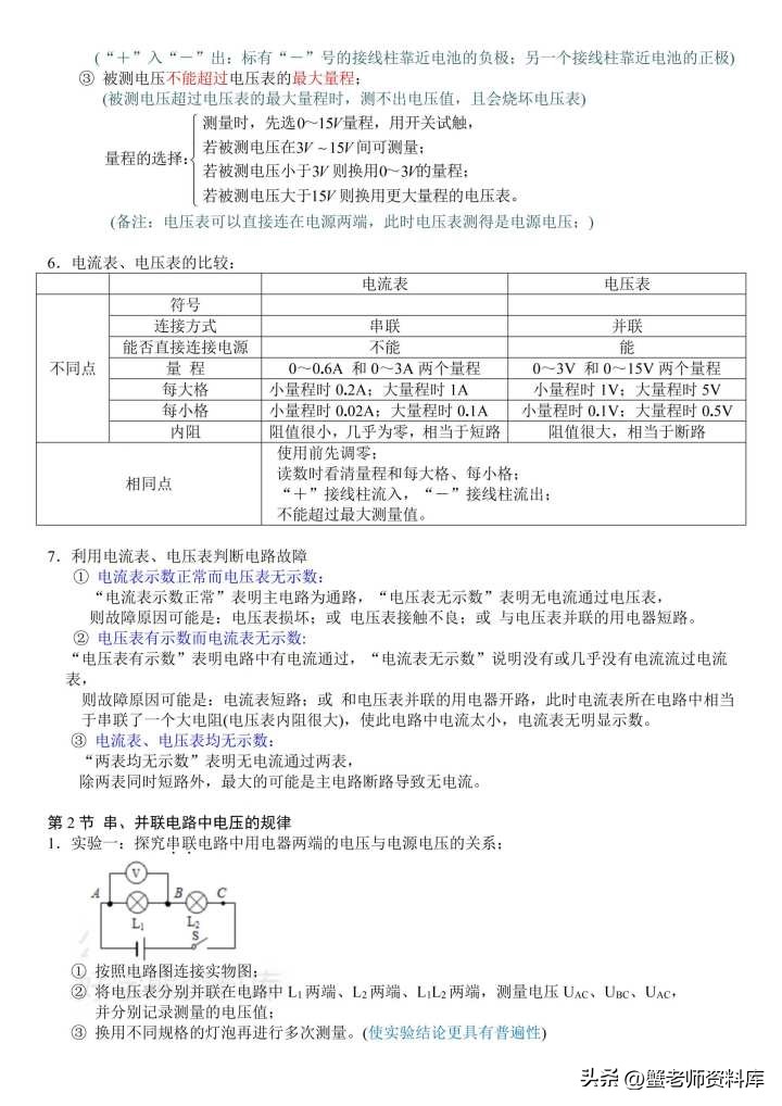 请问初中物理的难点在哪里？