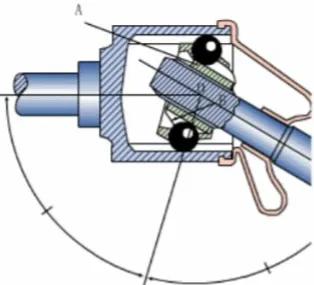 汽车底盘万向节的内容(18)