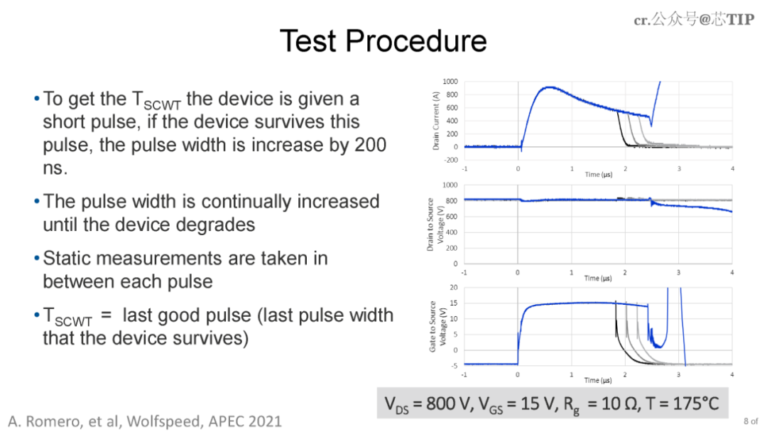 1.2kV SiC MOSFETе·ظ·