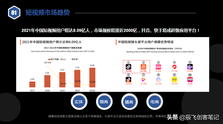 《抖音短视频直播代运营方案&报价模板》分享学习