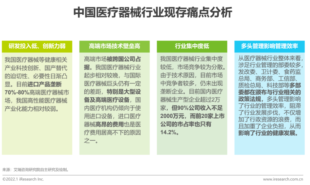 2021年中国医疗器械国产替代趋势研究报告