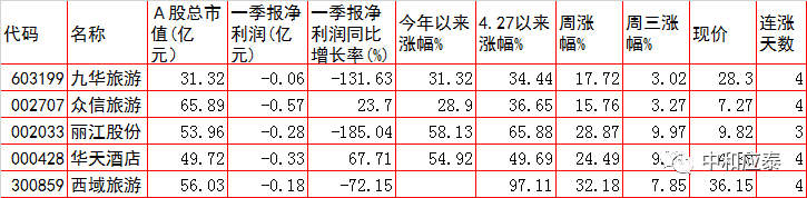 周四A股重要投资参考（6月30号）