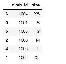 全文4000字、20个案例详解Pandas当中的数据<a href='/map/tongjifenxi/' style='color:#000;font-size:inherit;'>统计分析</a>与排序