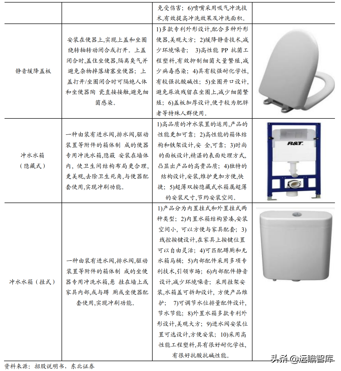 智能马桶领跑者，瑞尔特：先发优势+规模采购，行业王座难以撼动