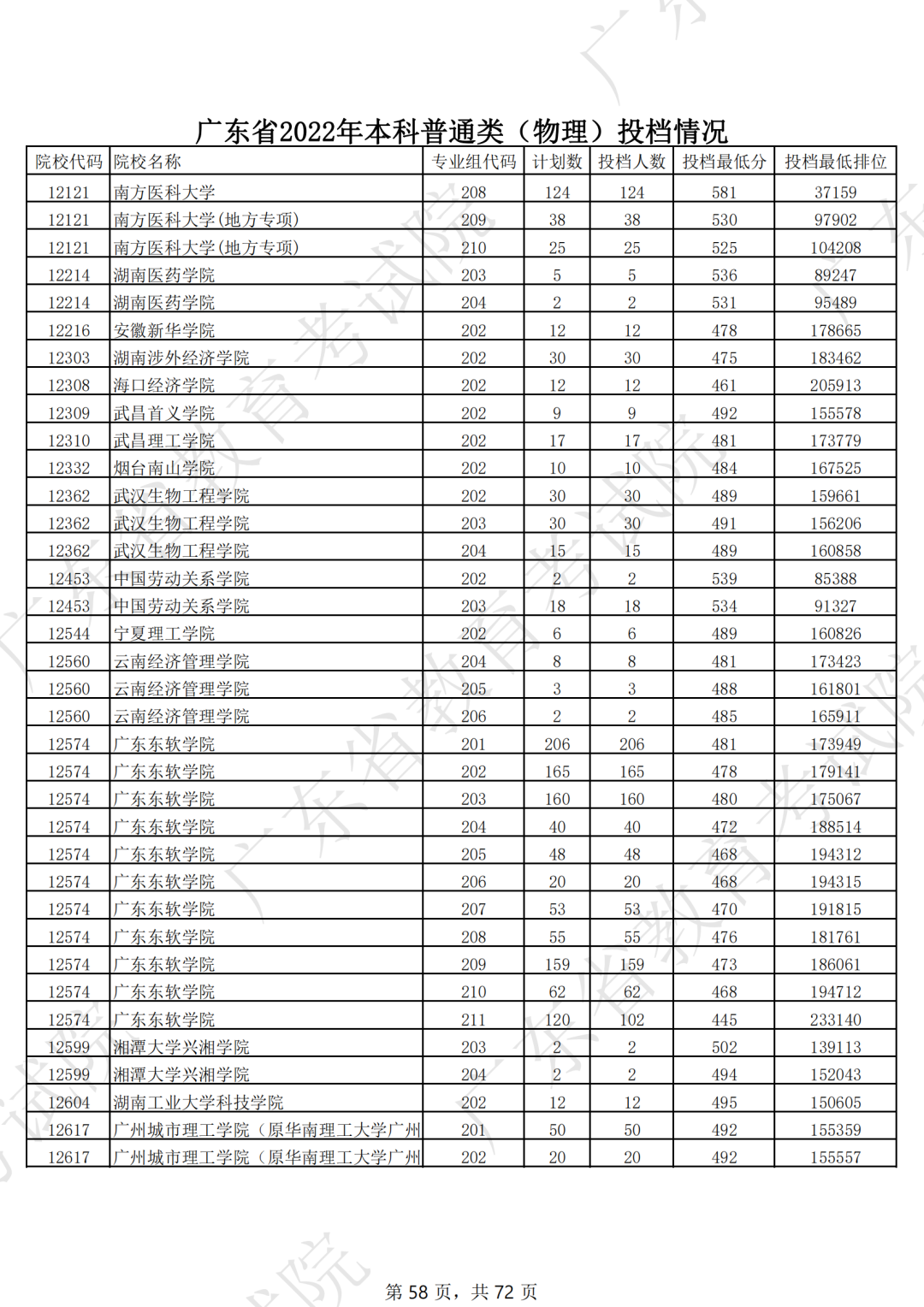 录取分数线排名2021最新排名（录取分数排行）