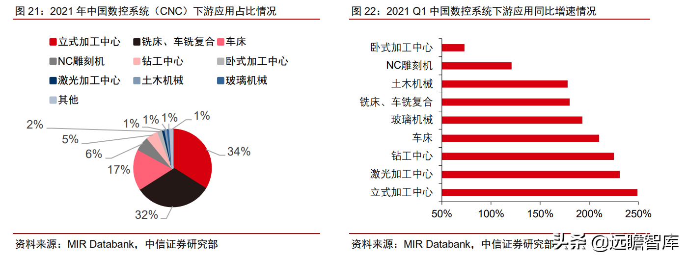 工业自动化：智能制造的“明珠”，国产能否抓住替代的机遇？