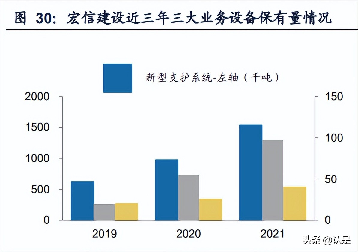 建筑设备租赁企业对比专题报告：华铁应急与宏信建设