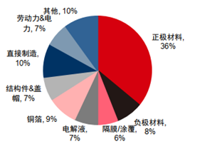 去年大热的铜箔，今年暗藏危机