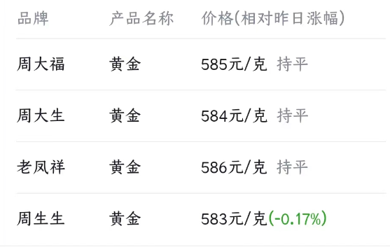 金店金价今日价格9月25「金店金价今日价格20232.20」