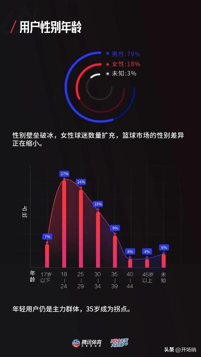 以后为什么不能看nba了（为什么NBA在中国没有以前火了？）