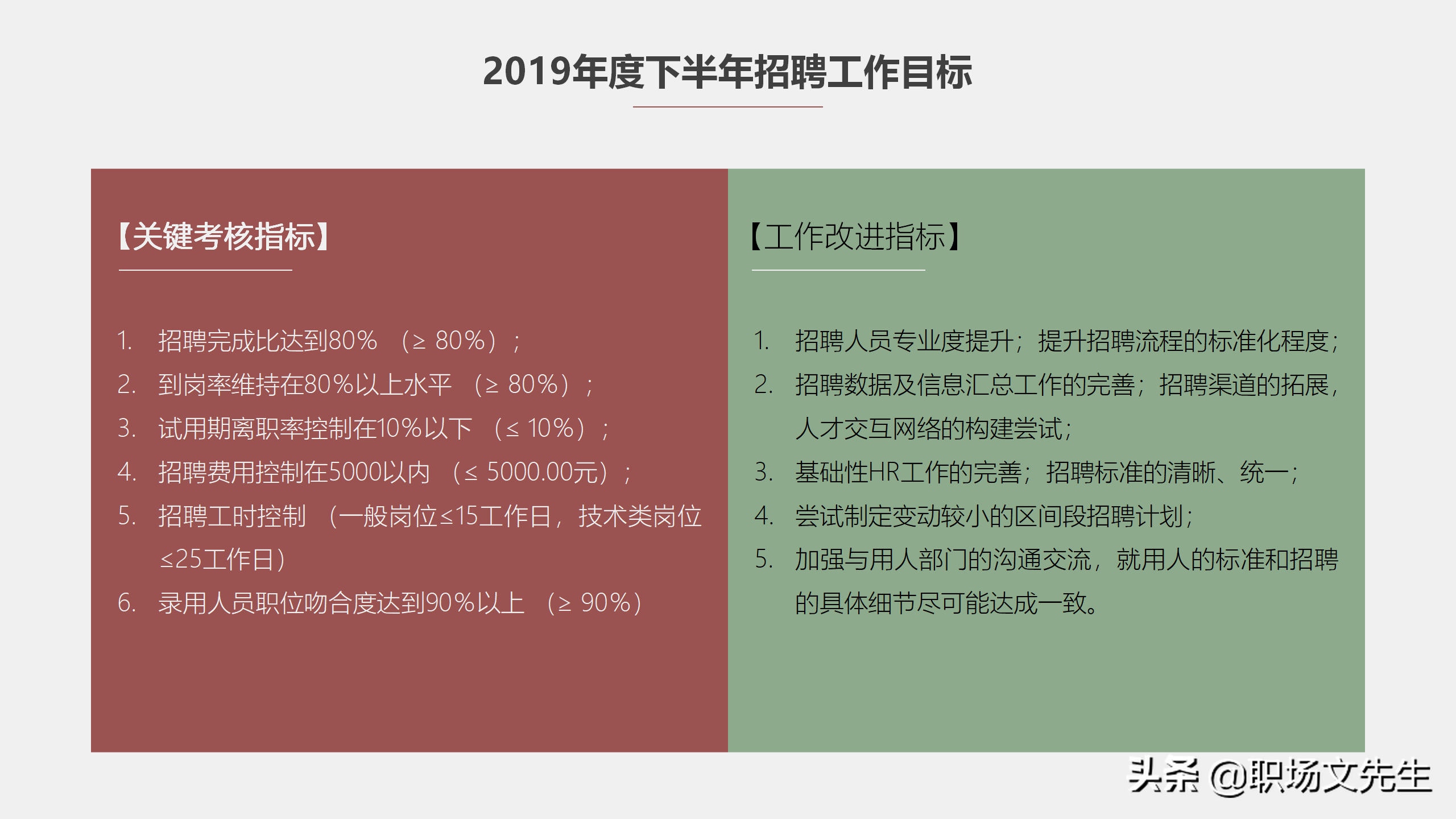 招聘工作总结（工作目标和策略）