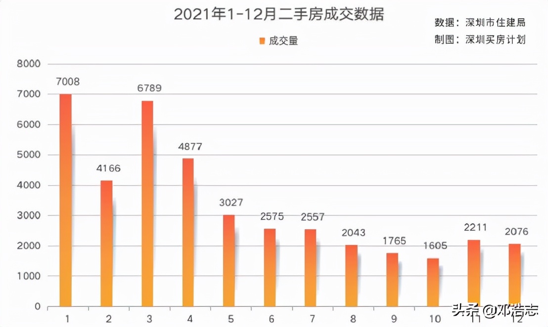 四大信号！房地产市场迎来触底反弹时刻……