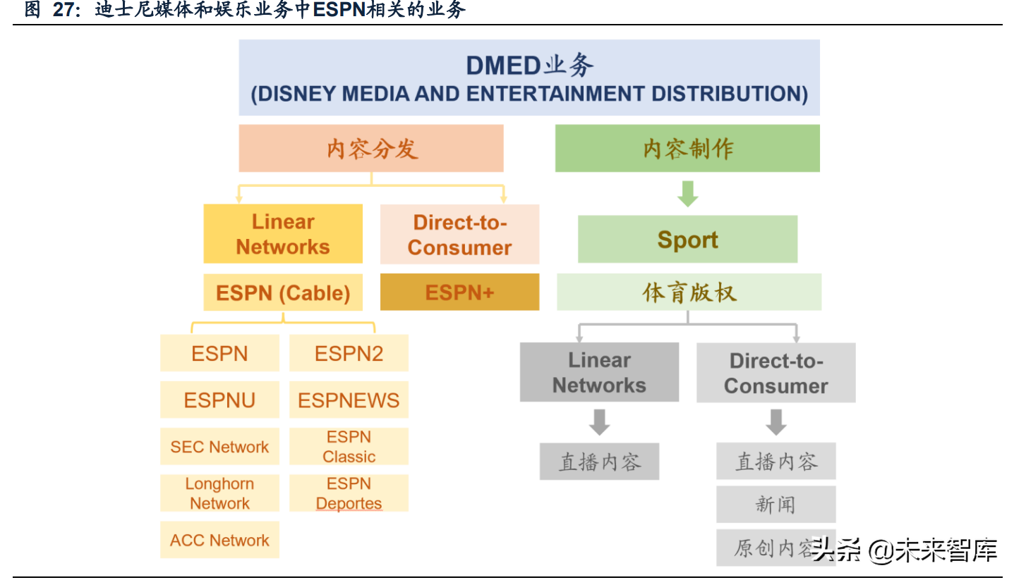 看足球赛直播什么软件（传媒行业之咪咕视频专题研究：体育直播引领，多元化内容有待提升）
