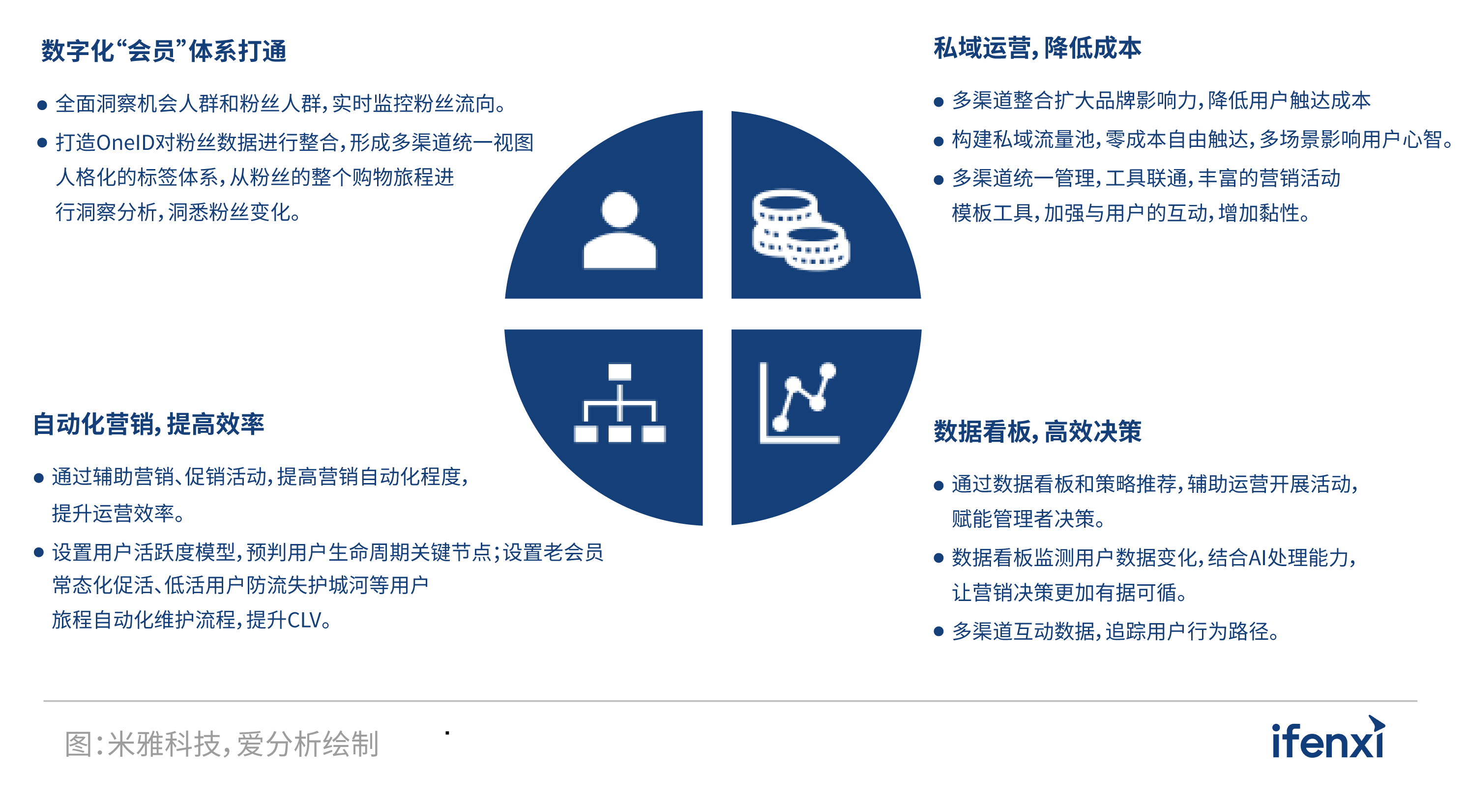 以人为本，时尚品牌数字化转型两端发力