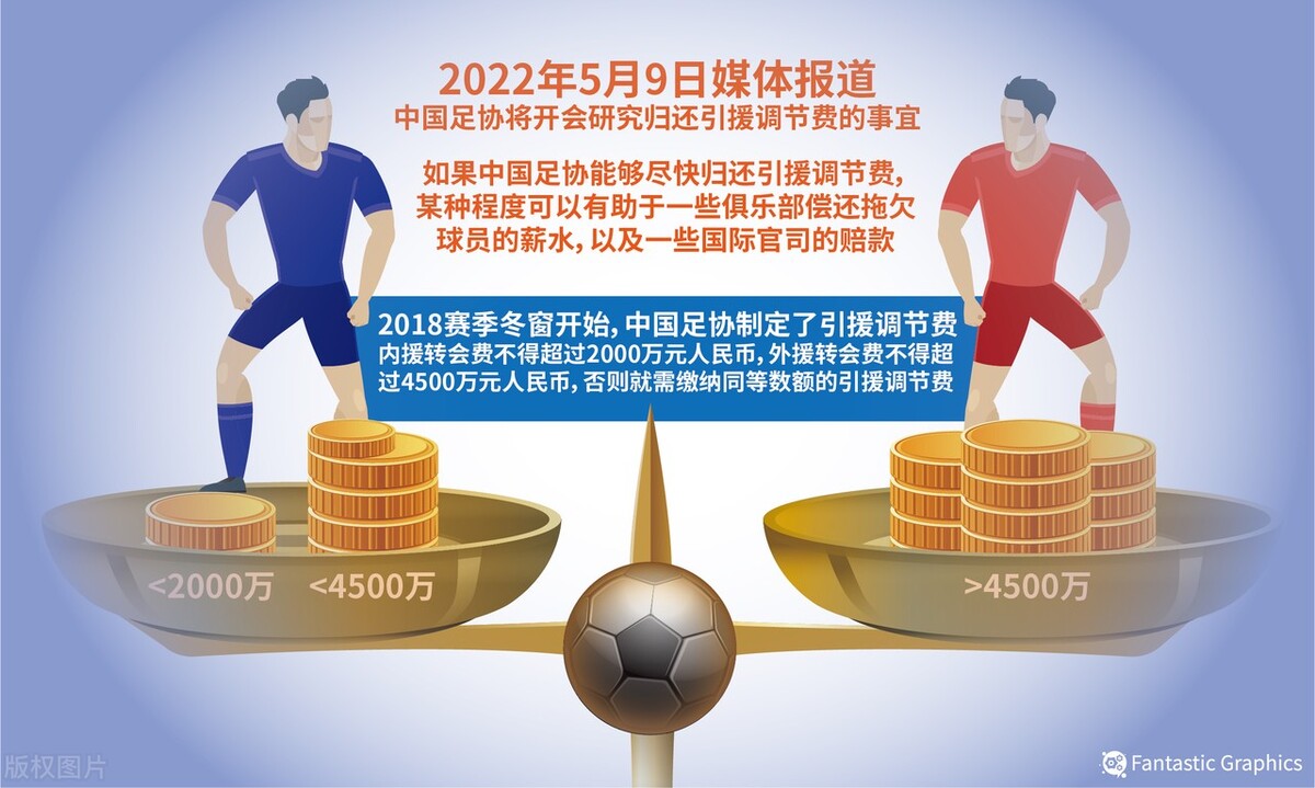 中超球队为什么不坐高铁(中超第二阶段或因东亚杯推迟开赛，得益的却是上海海港)