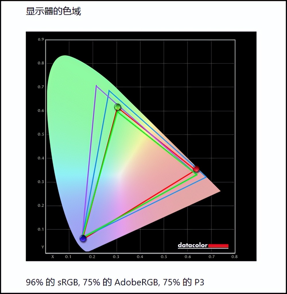 只需7299元！点评一款高性价比的i7+RTX 3060组合游戏本