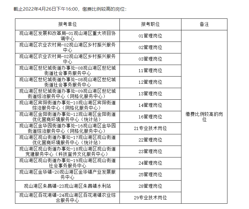 5.21多地缴费人数出了！5.28又出联考公告