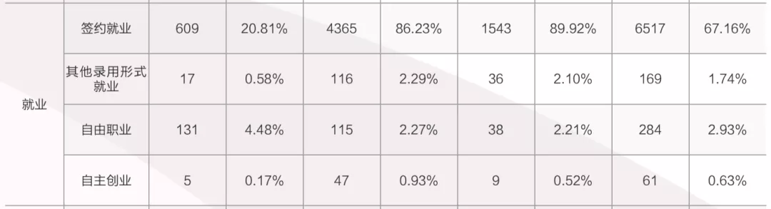清北2021毕业生就业报告出炉!清华博士0人出国,70%进体制