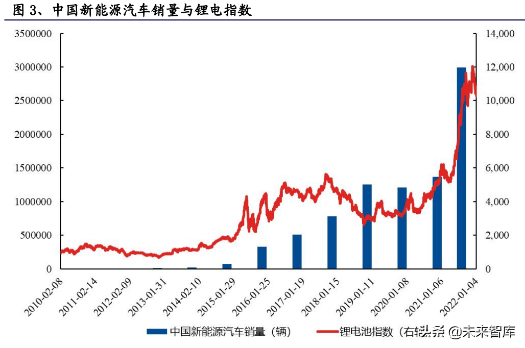 氢能源行业深度报告：氢能应用多点开花，成长空间广阔