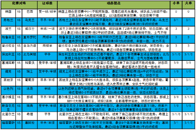 今天足球比赛几点结束(今晚世预赛 欧国联来袭！看大势解读)