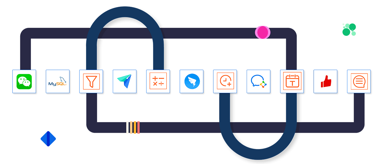 钉钉氚云无需API开发连接金蝶云星空，实现自动创建会计凭证