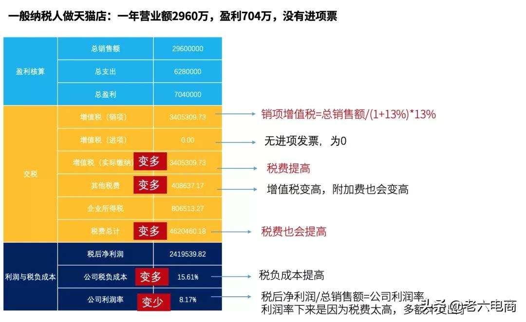 干货收藏：5分钟带你搞懂“电商税”怎么交