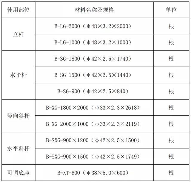 盘扣悬挑架，钢管悬挑架与爬架，区别对比