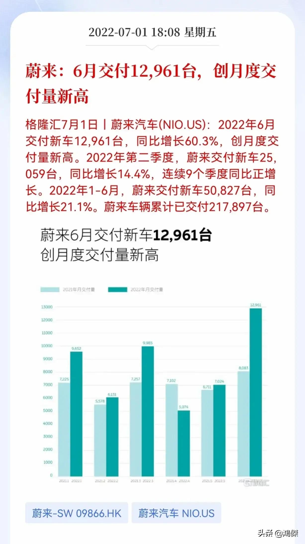 6月新能源交付量
