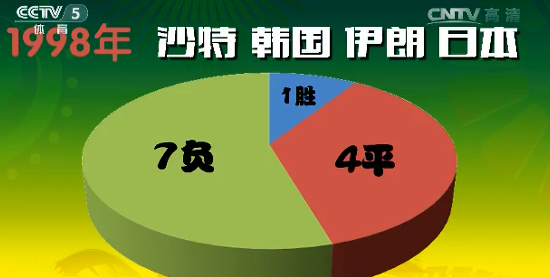 世界杯哥倫比亞上屆（（#2022世界杯）歷屆世界杯亞洲的參賽球隊，以及他們取得的成績）