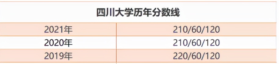 985院校复试分数线“不升反降”！附：热门院校复试分数线汇总