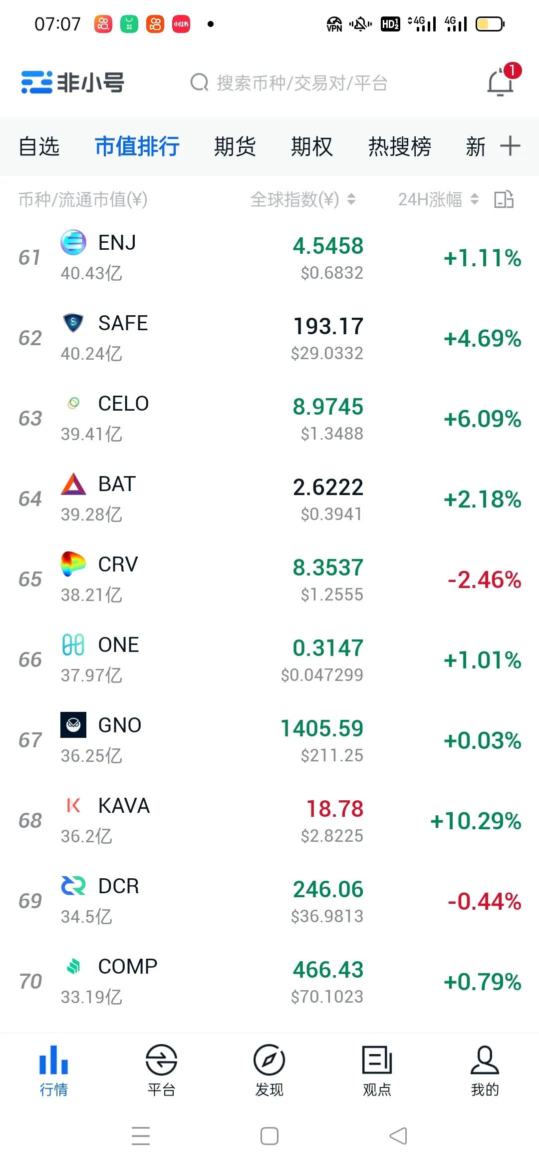 比特币行情最新《比特币会破50万》
