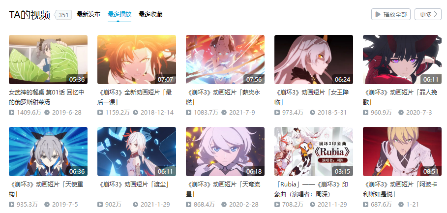 与游戏合作动画，能否成为动画公司的致富新机会？