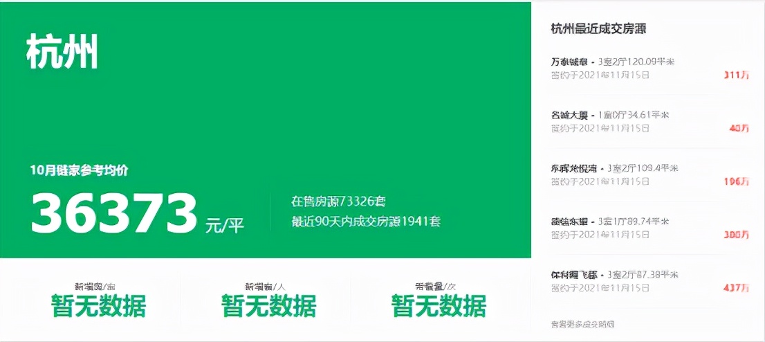 炒房客被刑拘，如今的房价还炒得动吗？
