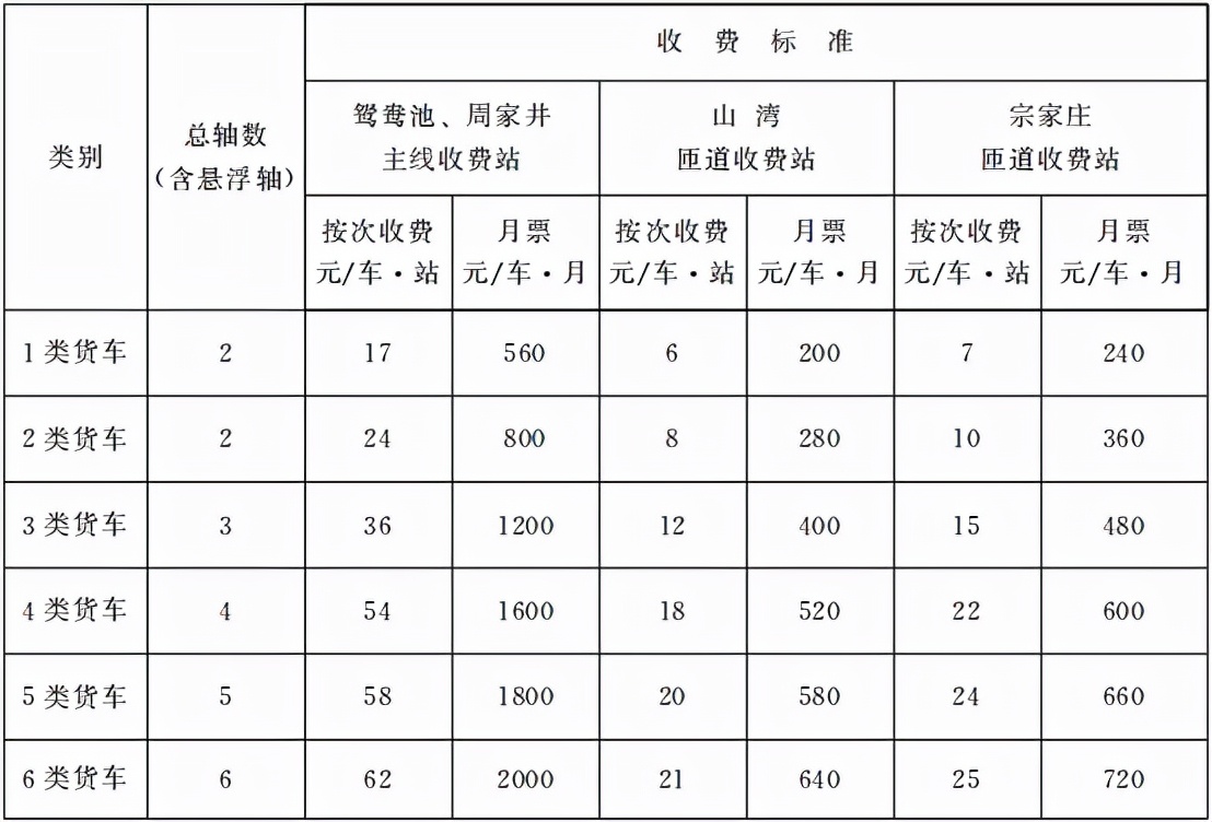 省政府批复！甘肃这几条一级公路收费标准和期限明确了！