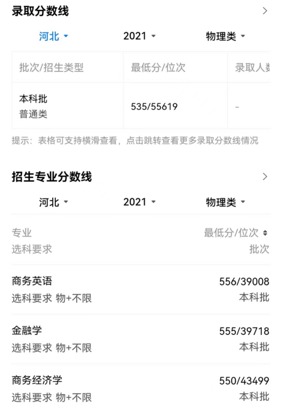 高考失利后如何跳跃到好的大学，大一选择上海商学院可助你实现
