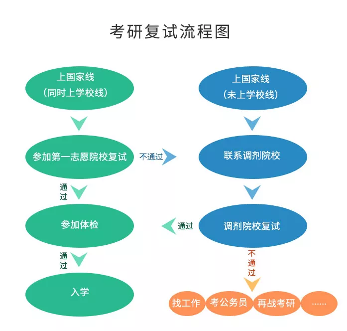 2022考研复试｜成都大学135105广播电视考研复试攻略