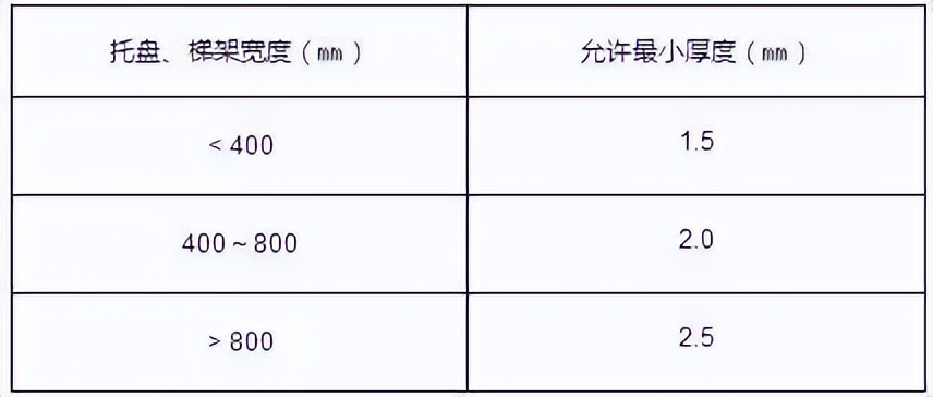 弱电桥架安装施工要求及规范