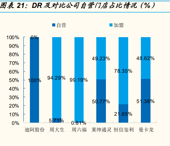 钻石珠宝行业之迪阿股份研究报告：品牌势能为基，拓店助力增长