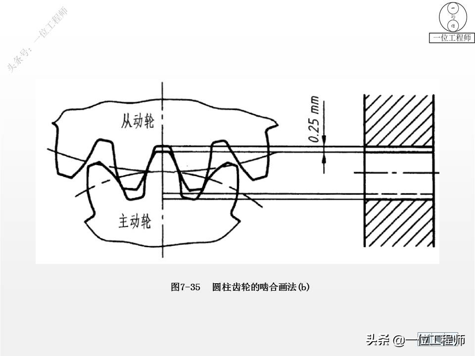 9种标准件的结构、尺寸和技术要求，69页内容介绍，值得保存学习