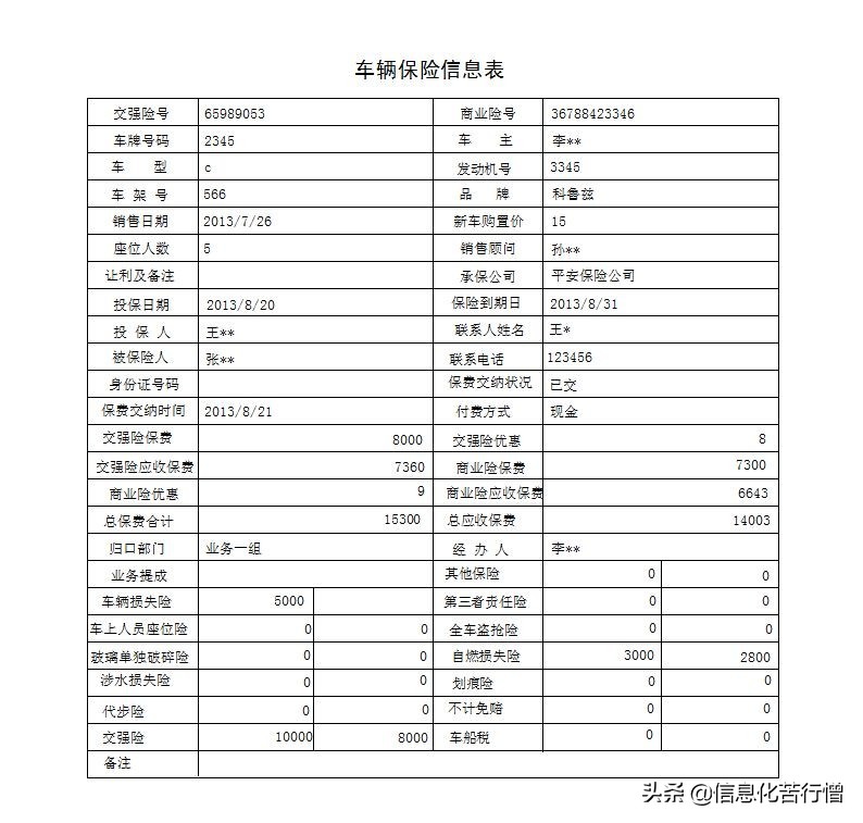 车辆保险代理信息化管理系统专业版软件开发设计解决方案