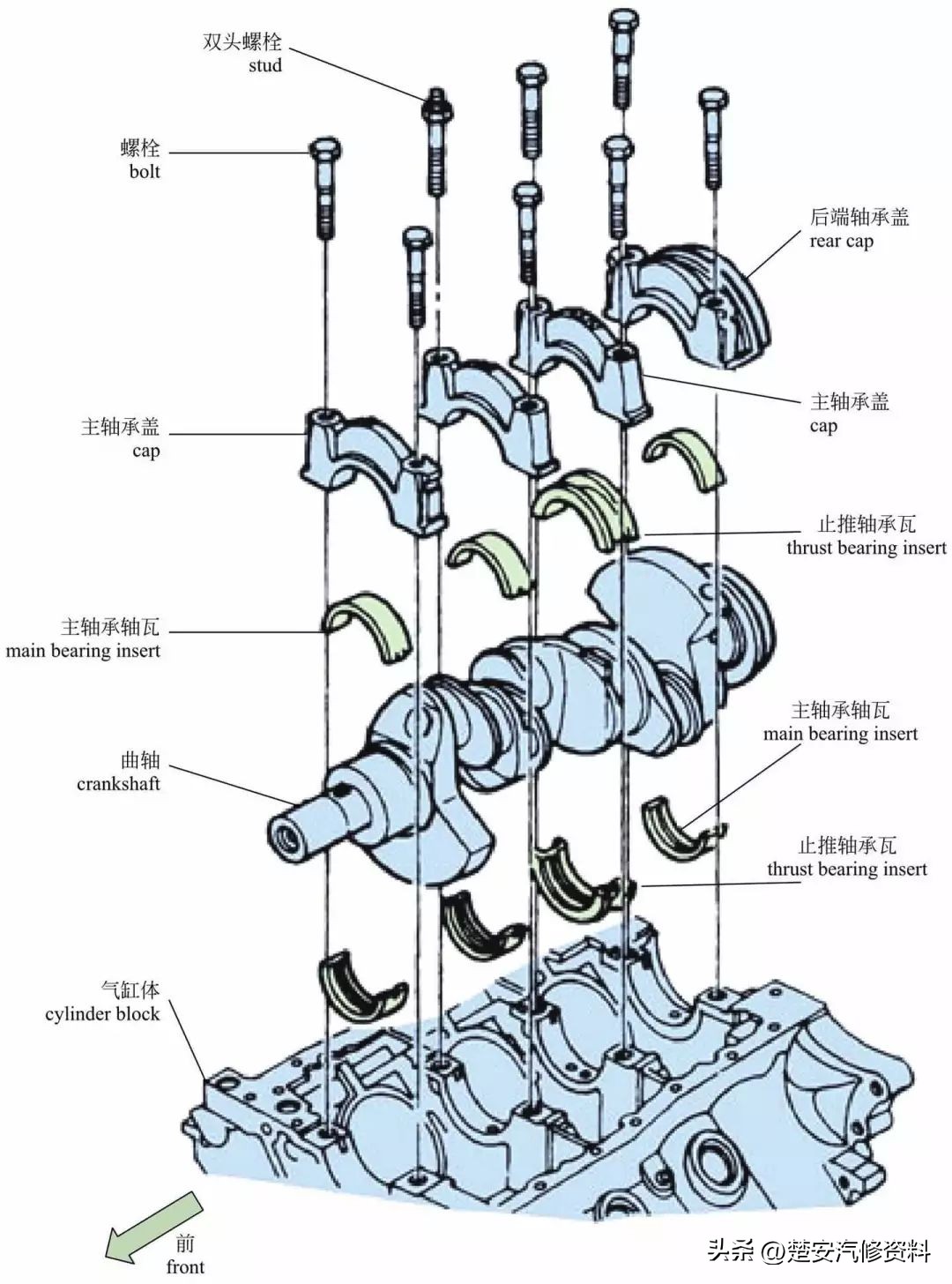 又一波发动机的内部构造高清图，中英对照