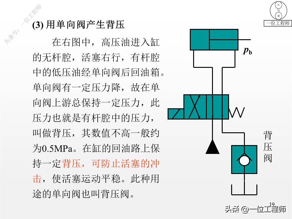 2类单向阀，2类换向阀，52页内容全面介绍方向控制阀，值得保存