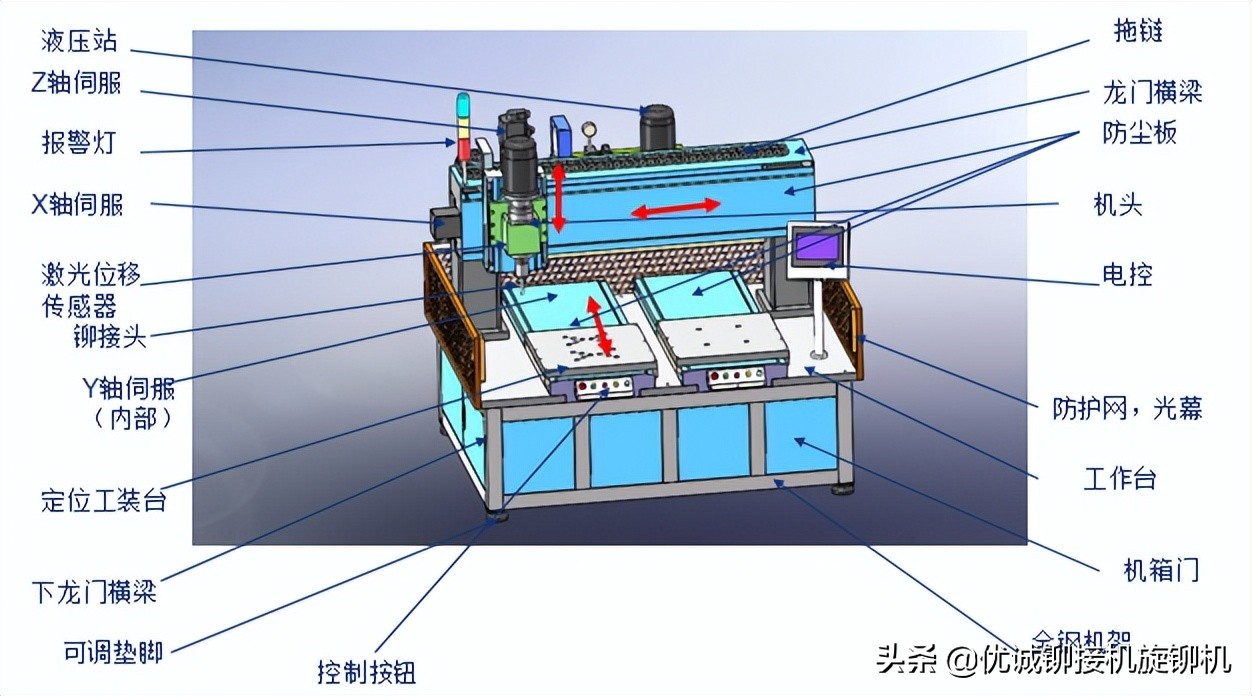 双工作台数控铆接机旋铆机方案分享